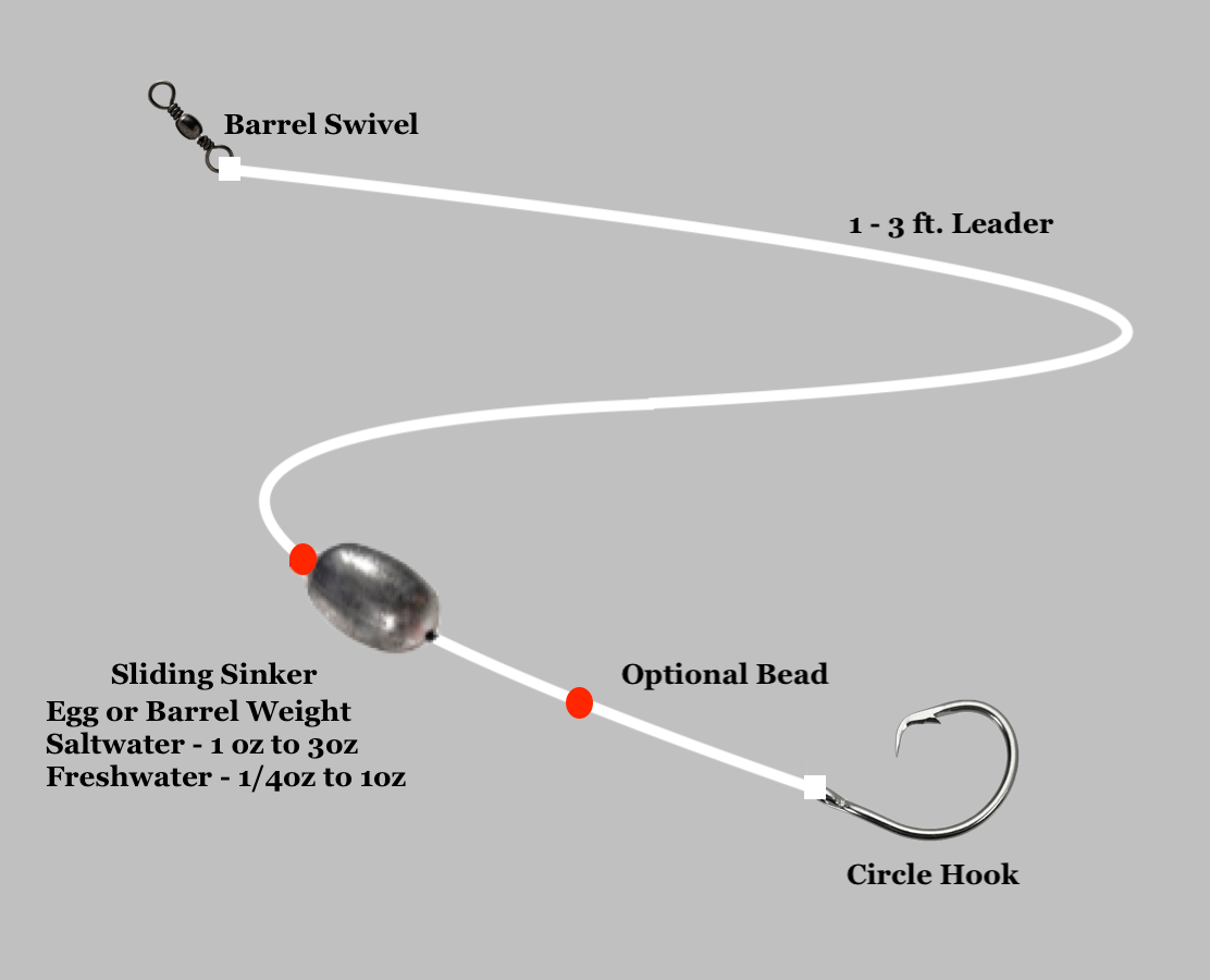 Best Red Drum Fishing Rigs: Top Setups to Catch Redfish – Tackle Pier